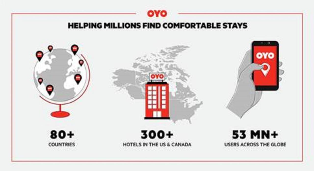 Oyo Hotel Columbia Sc West West Columbia Ngoại thất bức ảnh